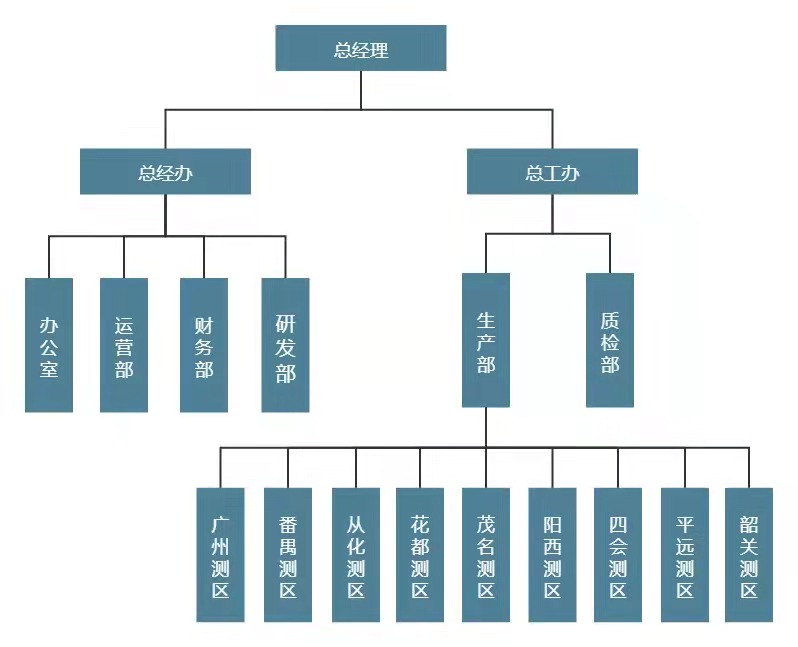 公司简介(图1)